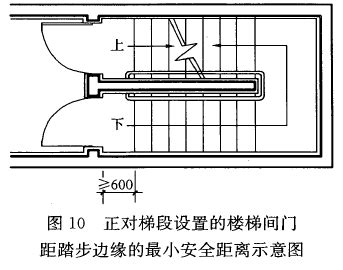 出入口|5 建筑通用空间